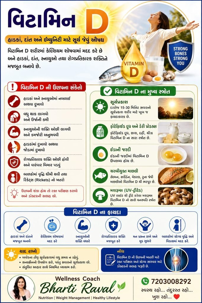 Vitamin D ની ઉણપના 10 સંકેતો અને Vitamin D વધારવાના ઉપાય