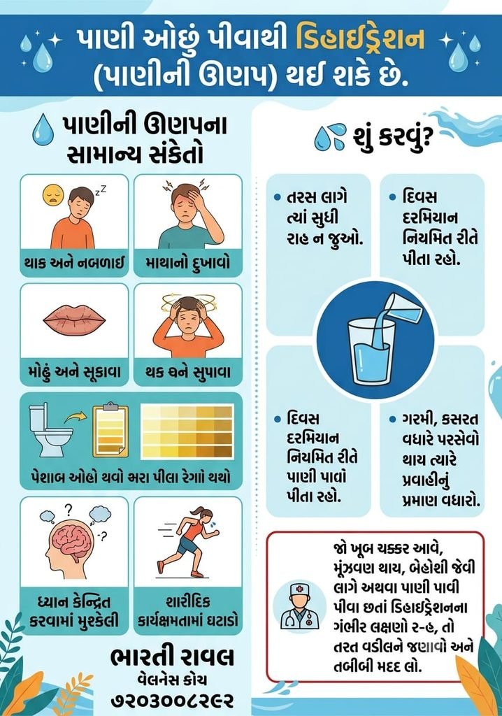 પાણી ઓછું પીવાથી શરીરમાં પાણીની ઉણપ અને ડિહાઇડ્રેશનના સંકેતો