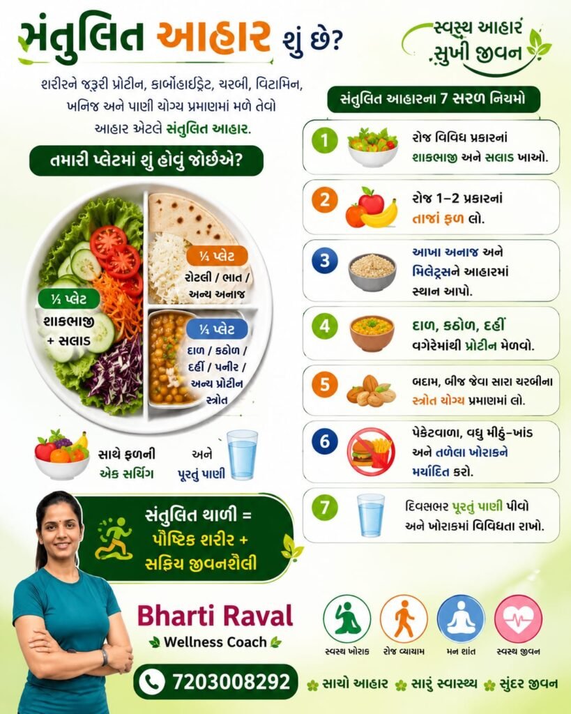 સંતુલિત આહાર માટે શાકભાજી, દાળ, રોટલી, સલાડ અને ફળોથી ભરેલી પૌષ્ટિક થાળી