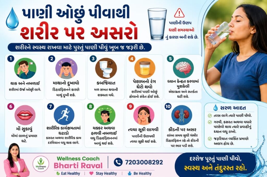 પાણી ઓછું પીવાથી શરીરમાં થતી 10 સામાન્ય અસરો
