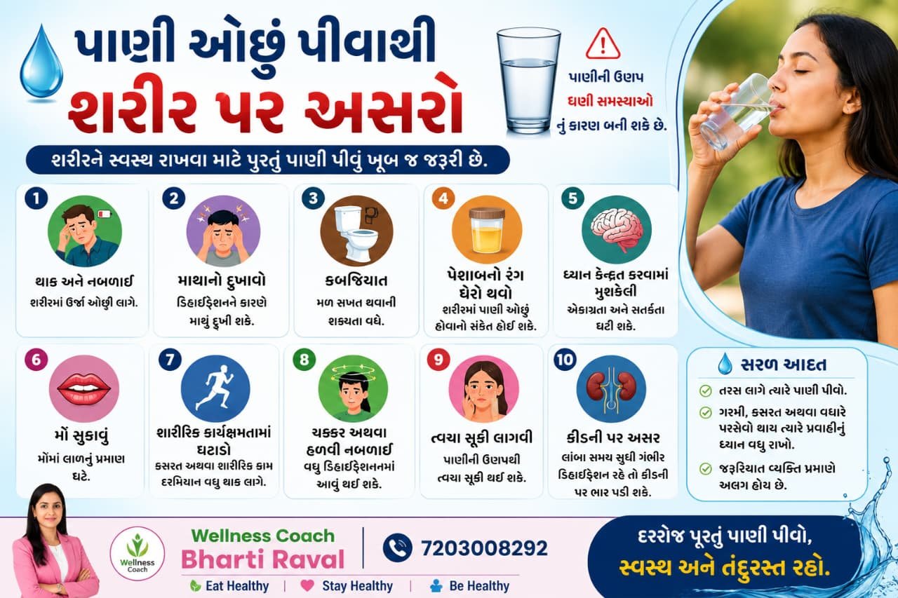 પાણી ઓછું પીવાથી શરીરમાં થતી 10 સામાન્ય અસરો