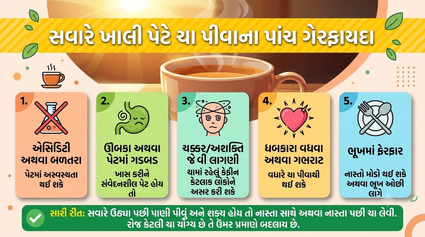 સવારે ખાલી પેટે ચા પીવાથી શું થાય