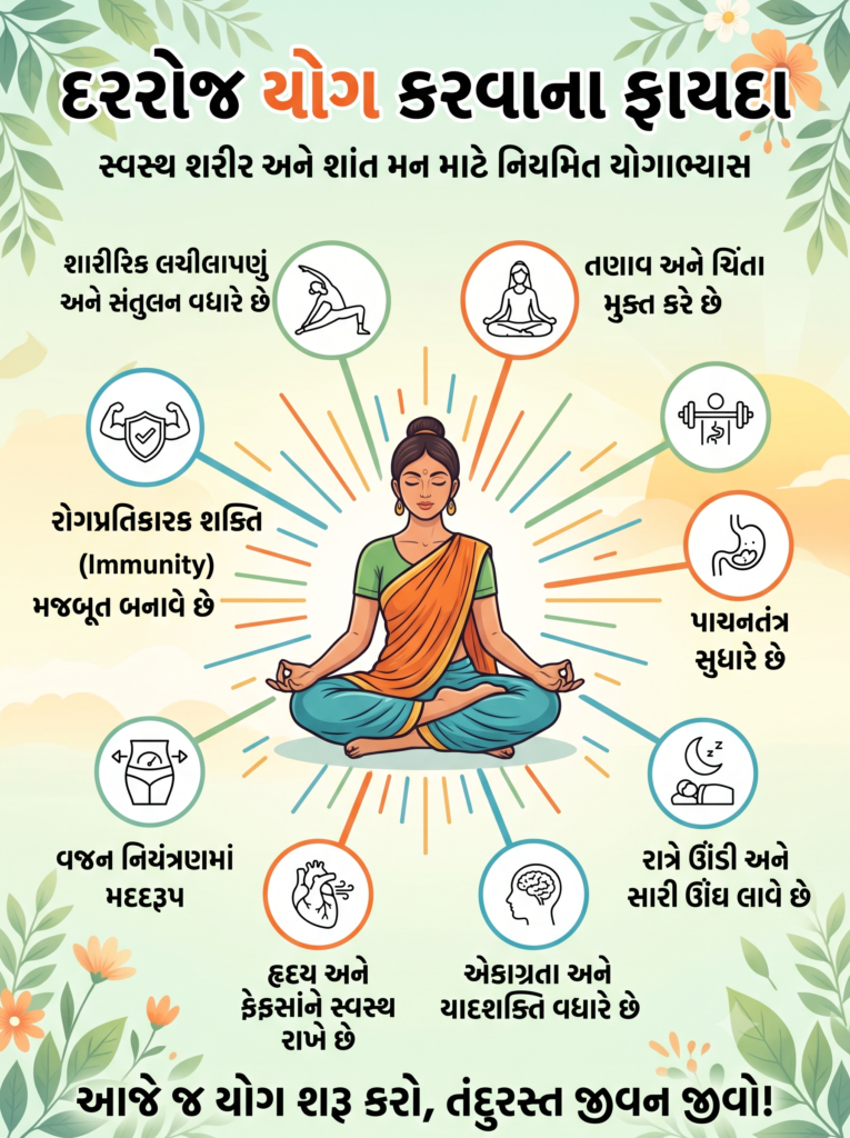 દરરોજ યોગ કરવાના ફાયદા અને ઘરે યોગ કરતી ભારતીય મહિલા